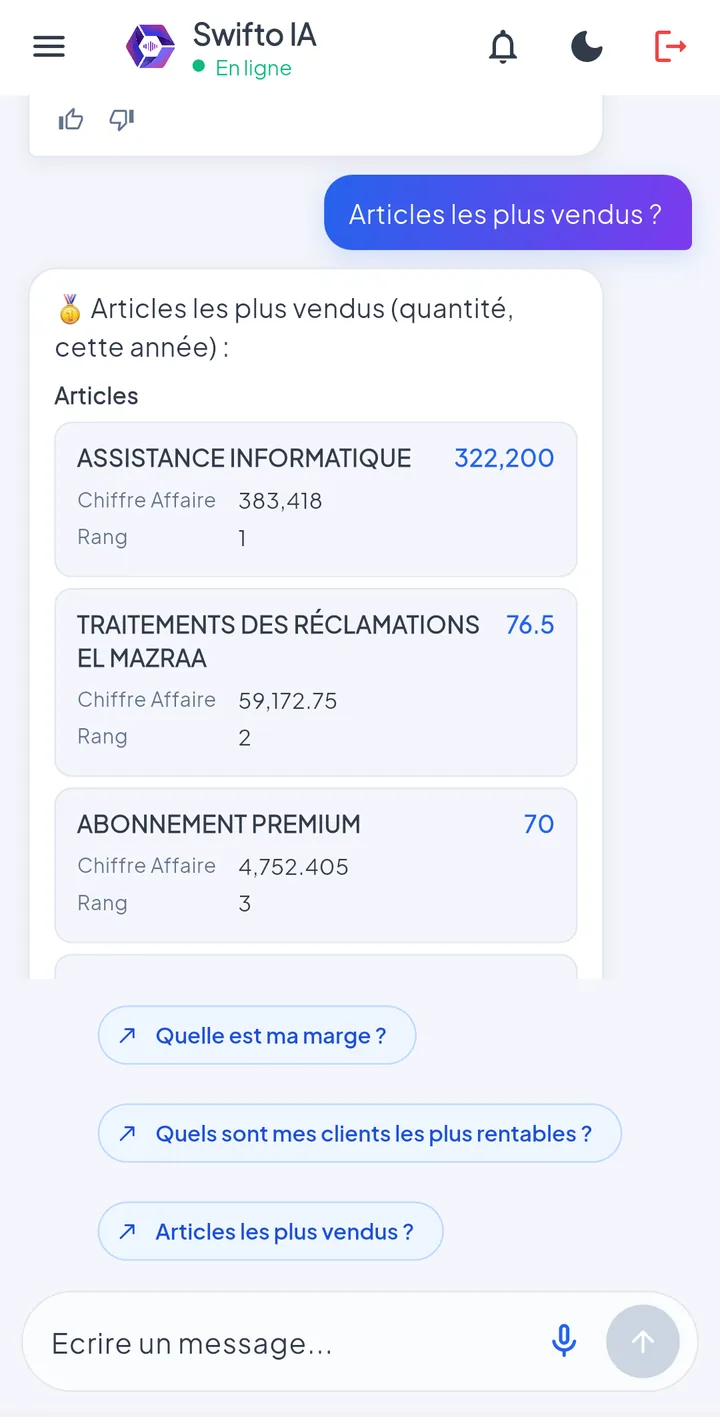 Réponse « Articles les plus vendus » de Swifto IA