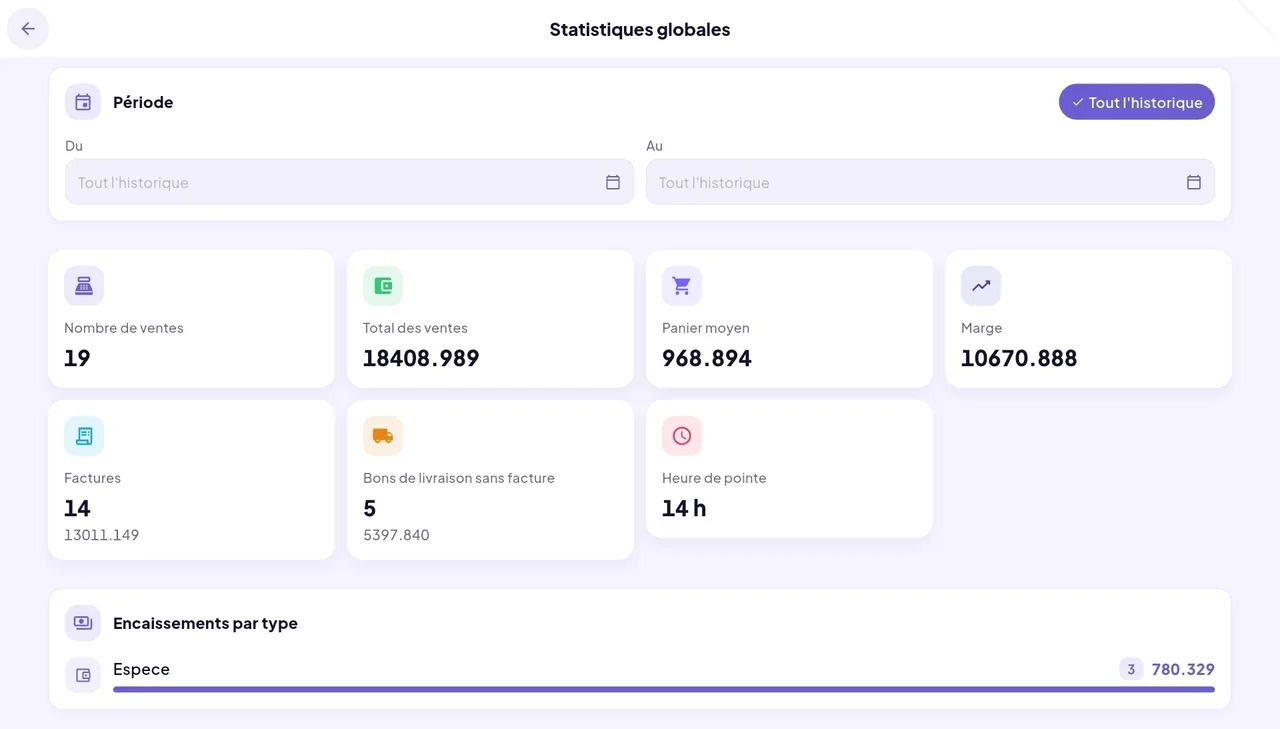 Global statistics in Swifto POS